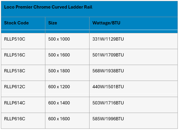 LoCo Premier Curved Towel Rail Chrome 600 x 800