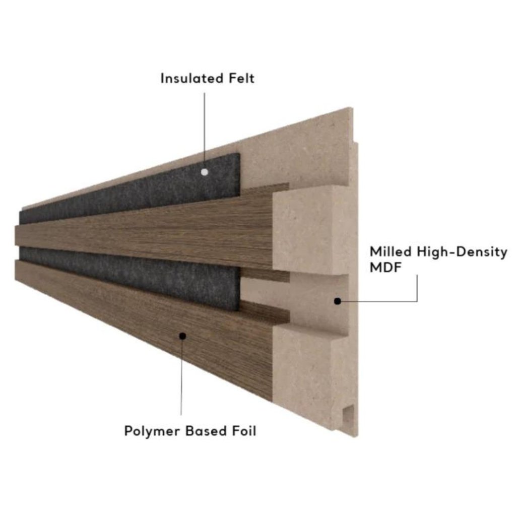 244cm x 60cm  MDF Premium Acoustic Wall Panel Light Walnut